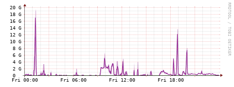 [Interfaces]: Bit rates
