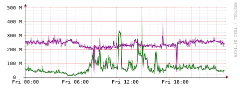 [Interfaces]: Bit rates