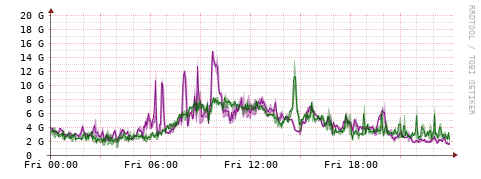 [Interfaces]: Bit rates