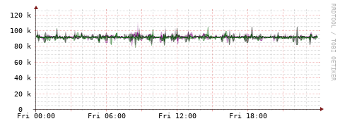 [Interfaces]: Bit rates