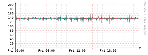 [Interfaces]: Packet rates