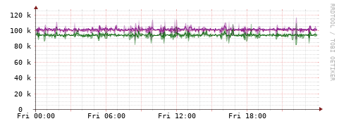 [Interfaces]: Bit rates