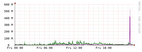 [Interfaces]: Bit rates