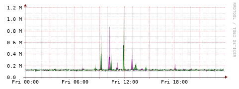 [Interfaces]: Bit rates