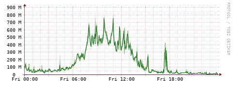 [Interfaces]: Bit rates