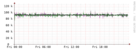 [Interfaces]: Bit rates