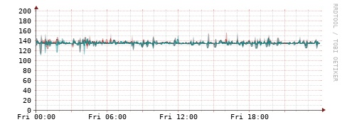 [Interfaces]: Packet rates