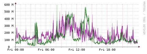 [Interfaces]: Bit rates