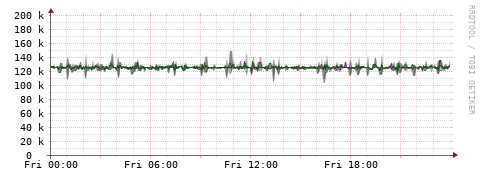 [Interfaces]: Bit rates