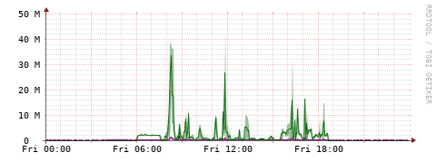 [Interfaces]: Bit rates