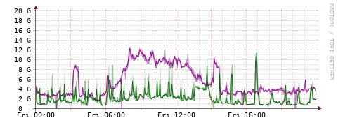 [Interfaces]: Bit rates