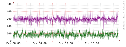 [Interfaces]: Bit rates