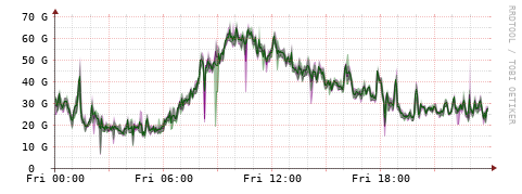 [Interfaces]: Bit rates