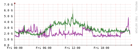 [Interfaces]: Bit rates