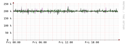 [Interfaces]: Bit rates