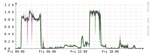 [Interfaces]: Bit rates