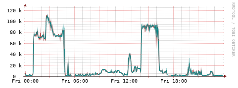 [Interfaces]: Packet rates