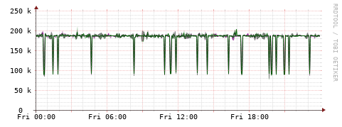 [Interfaces]: Bit rates
