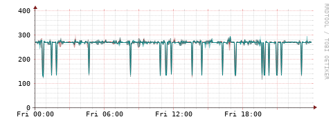 [Interfaces]: Packet rates
