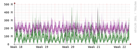 [Interfaces]: Bit rates