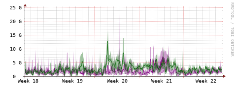 [Interfaces]: Bit rates