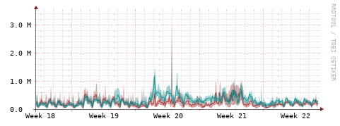 [Interfaces]: Packet rates