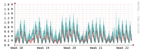 [Interfaces]: Packet rates