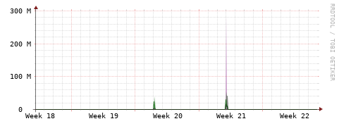 [Interfaces]: Bit rates