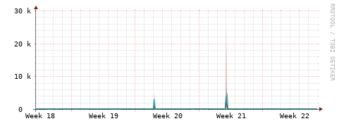 [Interfaces]: Packet rates