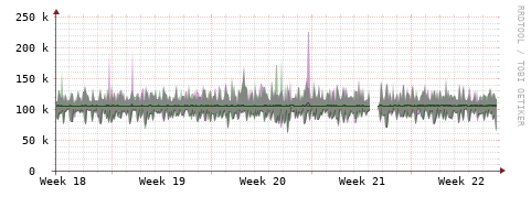 [Interfaces]: Bit rates