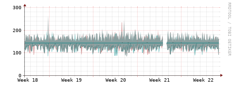 [Interfaces]: Packet rates