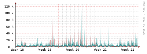 [Interfaces]: Packet rates