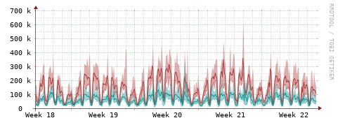 [Interfaces]: Packet rates