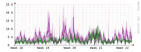 [Interfaces]: Bit rates