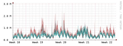 [Interfaces]: Packet rates