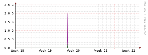 [Interfaces]: Bit rates