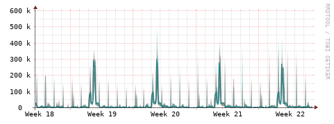 [Interfaces]: Packet rates