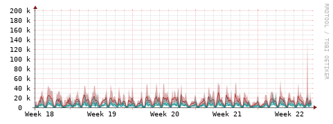 [Interfaces]: Packet rates