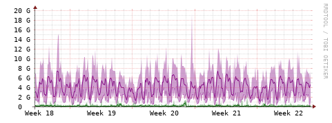 [Interfaces]: Bit rates