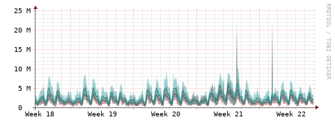 [Interfaces]: Packet rates