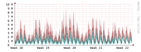 [Interfaces]: Packet rates