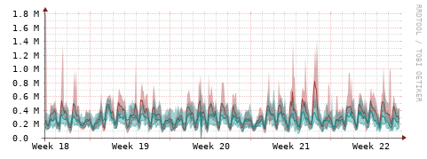 [Interfaces]: Packet rates