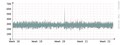 [Interfaces]: Packet rates