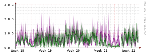 [Interfaces]: Bit rates