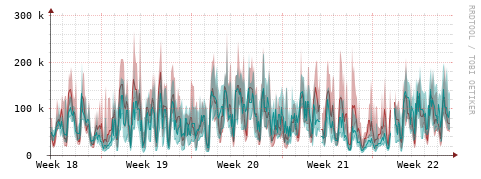 [Interfaces]: Packet rates