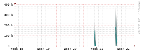 [Interfaces]: Packet rates