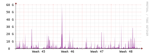 [Interfaces]: Bit rates