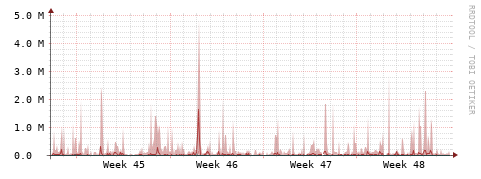 [Interfaces]: Packet rates