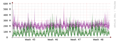 [Interfaces]: Bit rates
