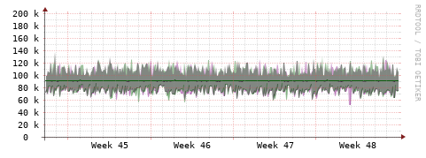 [Interfaces]: Bit rates